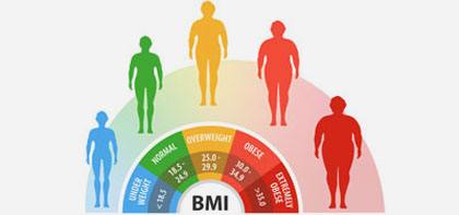 What is a BMI?